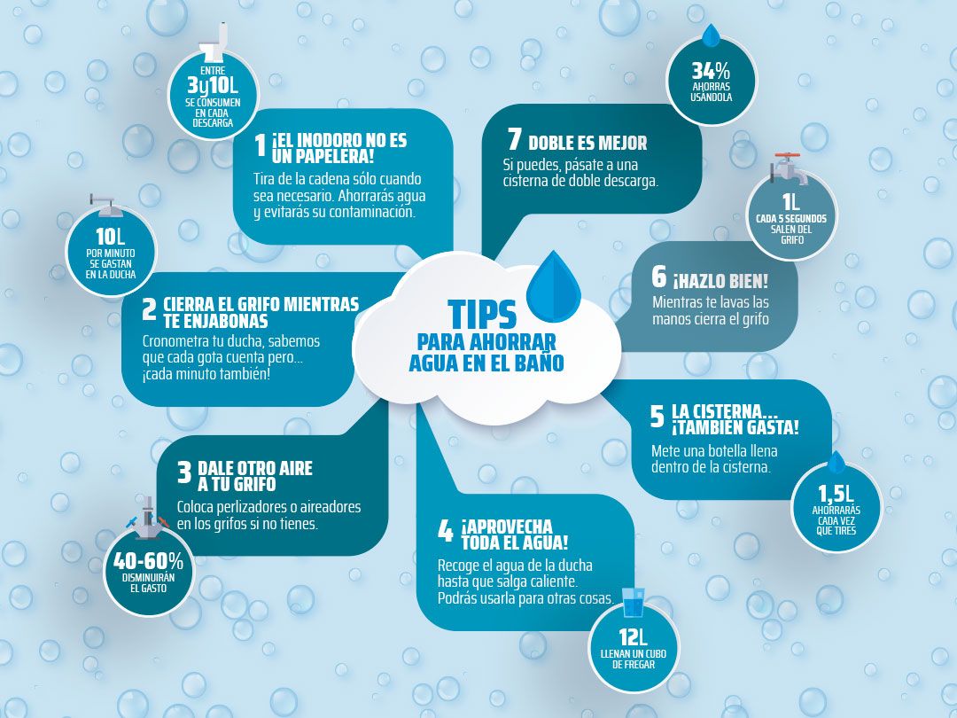 Cómo ahorrar agua en la vida diaria, consejos fáciles